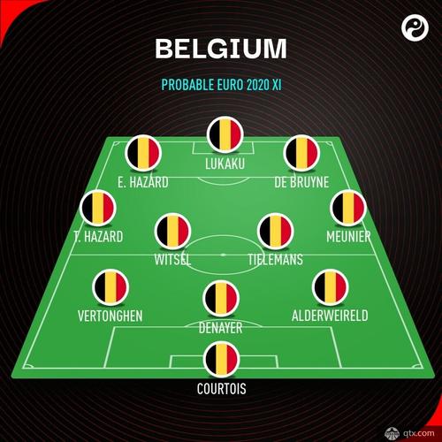 比利时欧洲杯尖兵（比利时欧洲杯阵容分析）