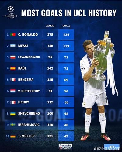 欧洲杯哪个国家进球最多（欧洲杯进球数最多的比赛）