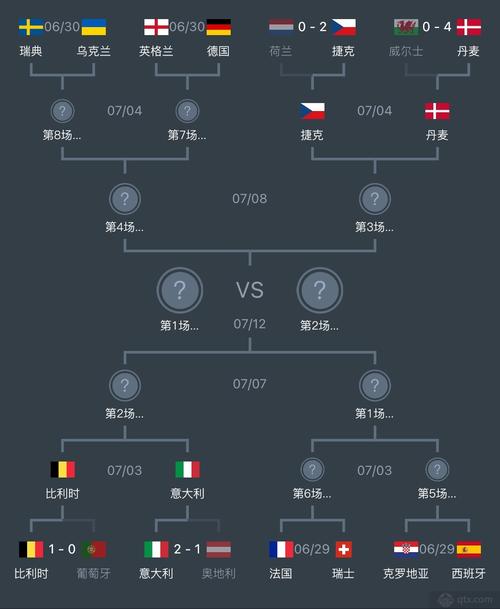 欧洲杯4队淘汰几队（欧洲杯4队淘汰几队比赛）
